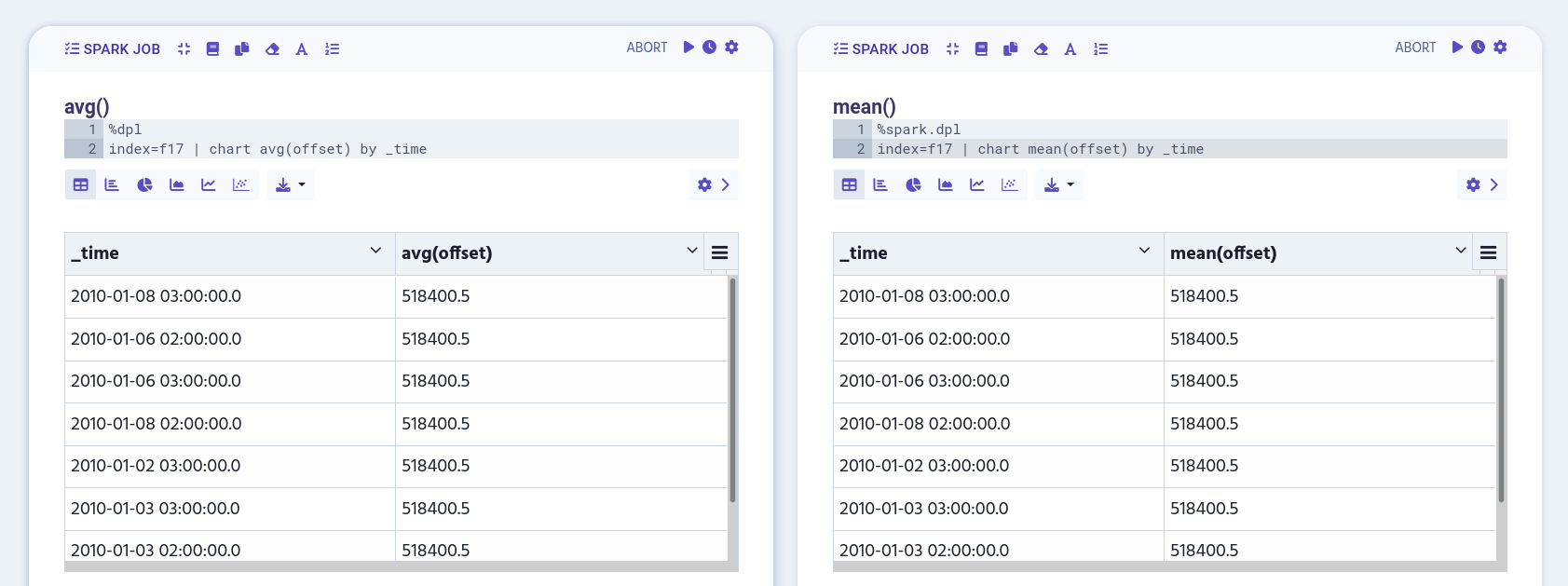 example of avg() and mean() functions