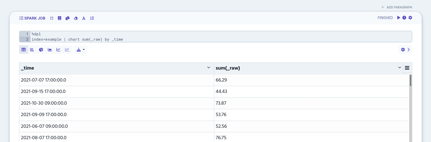 example of grouped data with chart