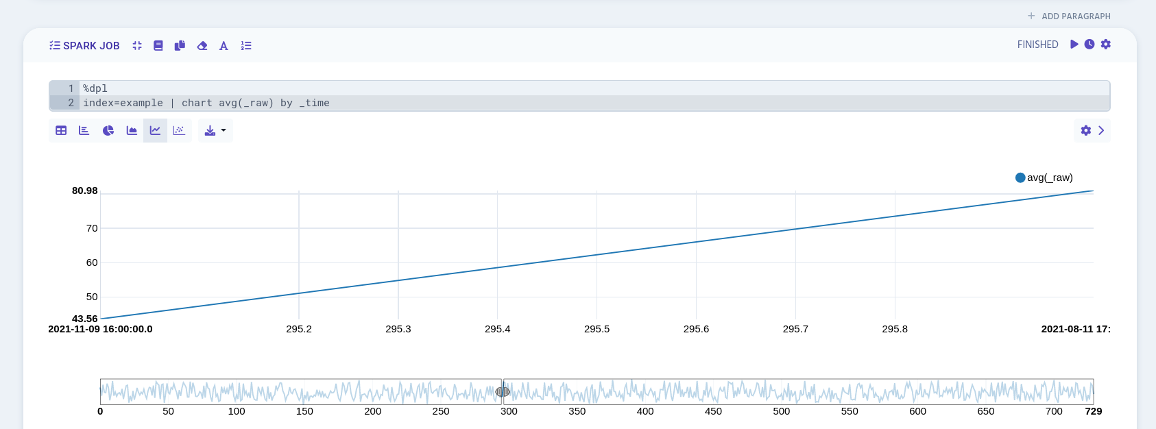 graph options