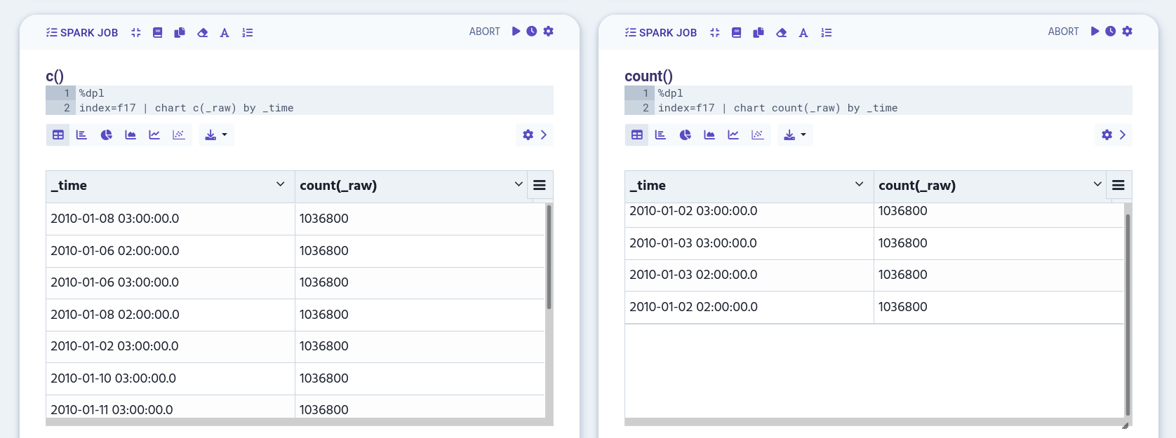 count() and c() example