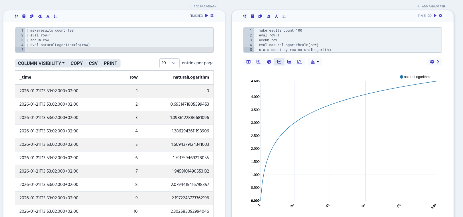 Screenshot of the previous example’s result. It shows two paragraphs: the first one shows table results and the second one a line graph based on natural logarithm values.