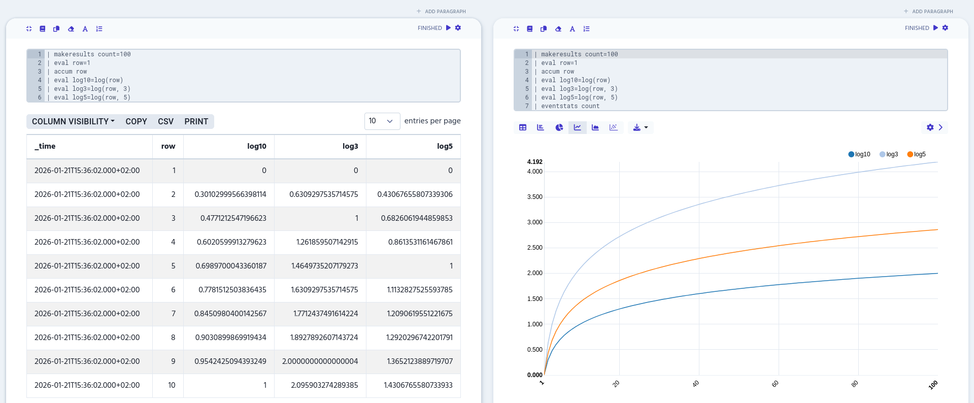 Screenshot of the previous example’s result. It shows two paragraphs: the first one shows table results and the second one a line graph based on logarithm values with different base values.