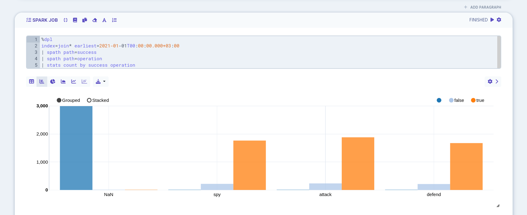 DPL pivot table