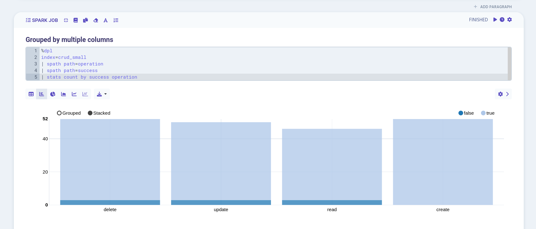 example of stats by argument