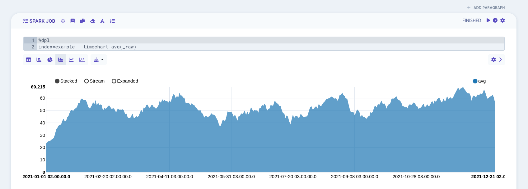 timechart as a graph