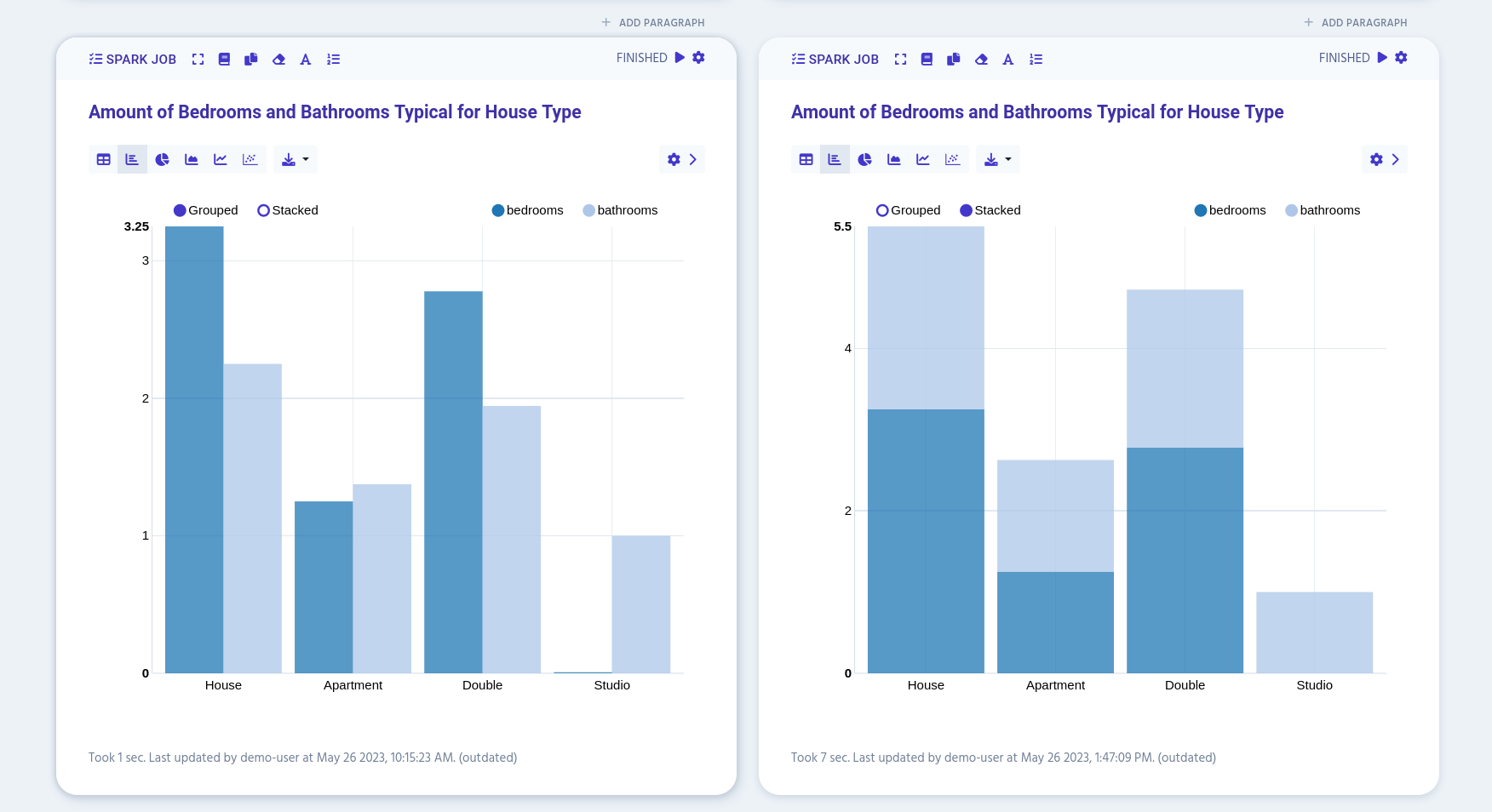 grouping bars in bar chart