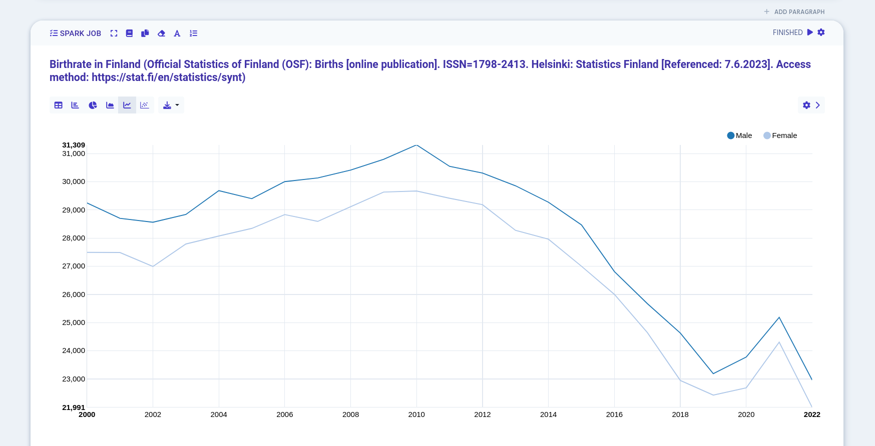 example line chart