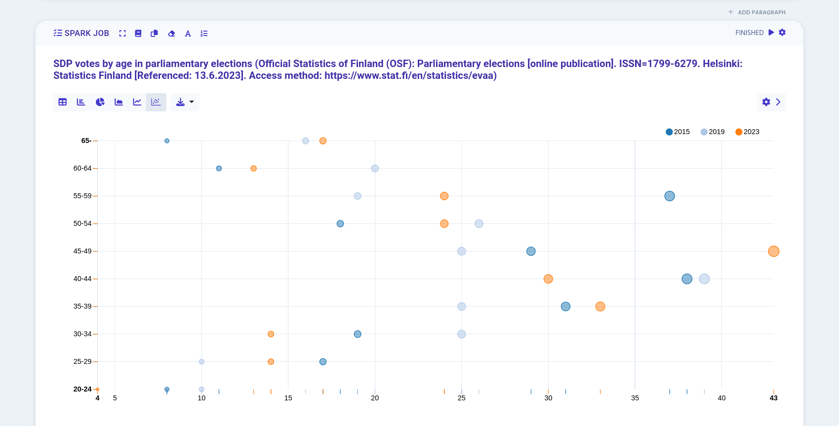 example of scatter chart