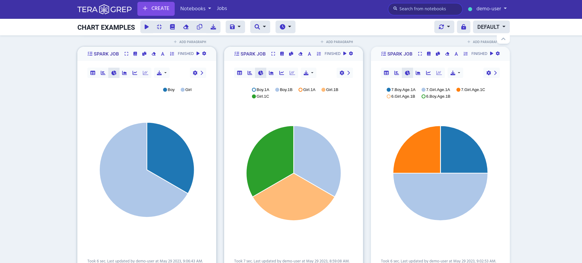 toggling example for pie-chart