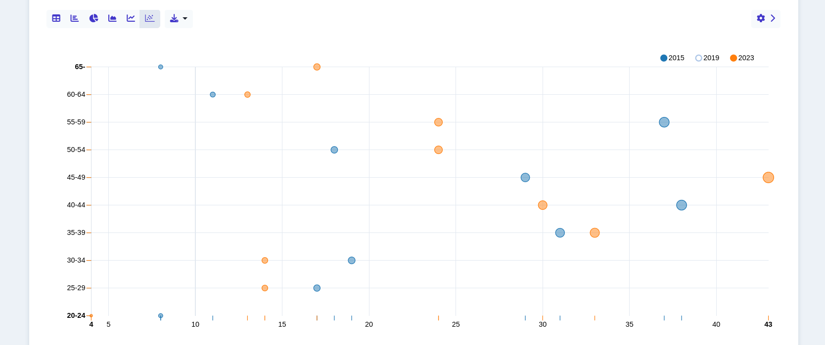 toggle example