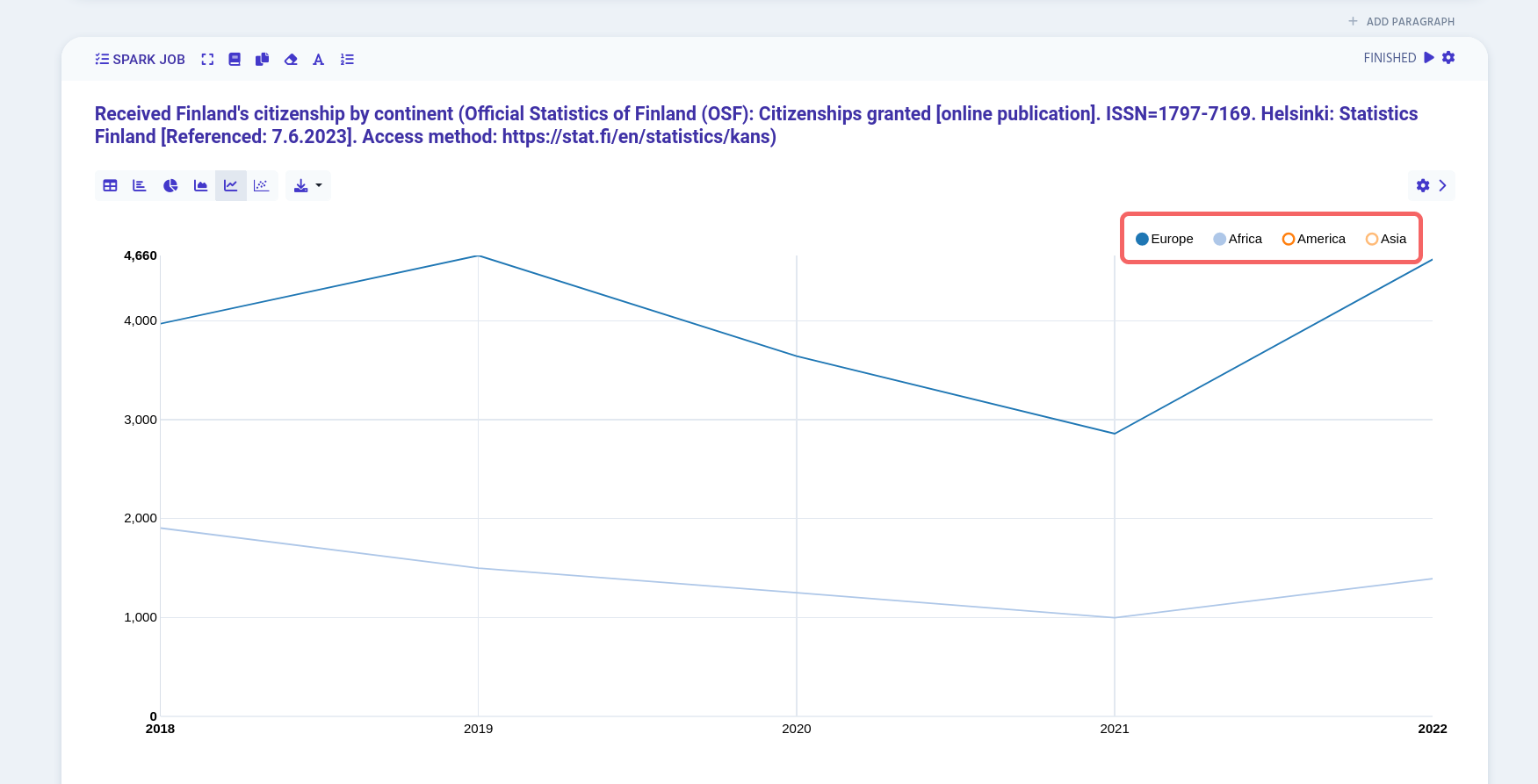 line-chart toggle